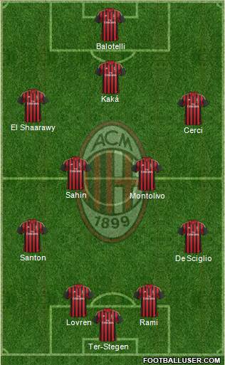 A.C. Milan Formation 2014