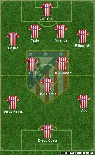 Atlético Madrid B Formation 2014