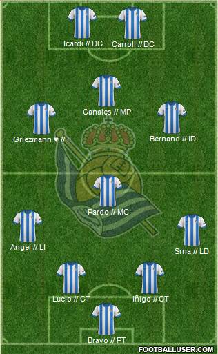 Real Sociedad S.A.D. Formation 2014