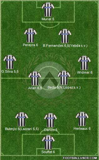 Udinese Formation 2014