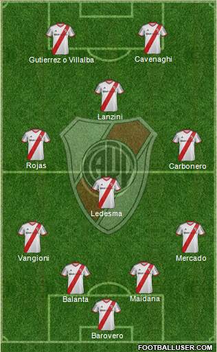 River Plate Formation 2014
