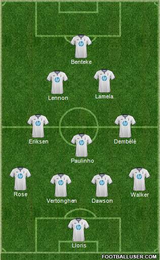 Tottenham Hotspur Formation 2014