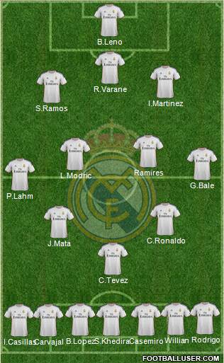 Real Madrid C.F. Formation 2014