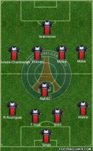 Paris Saint-Germain Formation 2014
