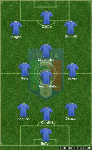 Italy Formation 2014