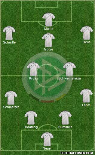 Germany Formation 2014