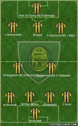 GKS Katowice Formation 2014