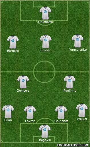 Tottenham Hotspur Formation 2014