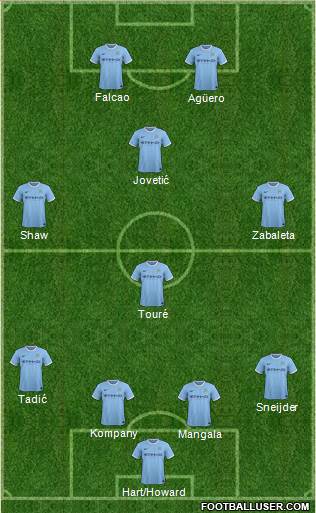 Manchester City Formation 2014