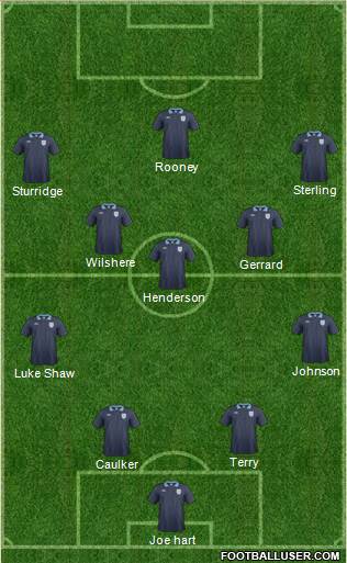 England Formation 2014