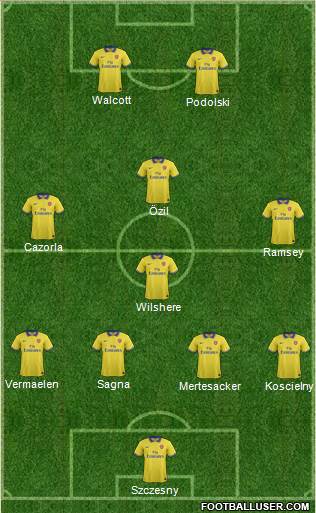 Arsenal Formation 2014