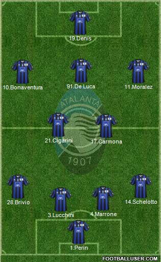 Atalanta Formation 2014