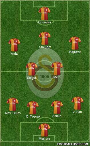 Galatasaray SK Formation 2014
