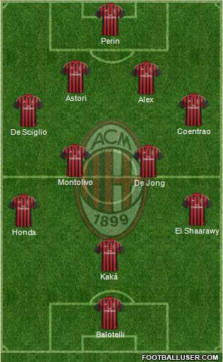 A.C. Milan Formation 2014