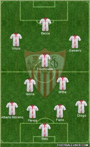 Sevilla F.C., S.A.D. Formation 2014