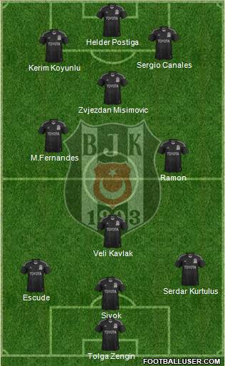Besiktas JK Formation 2014