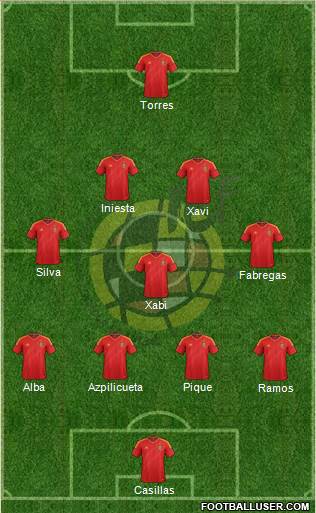 Spain Formation 2014