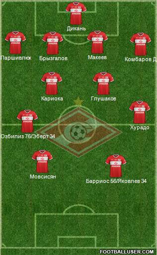 Spartak Moscow Formation 2014