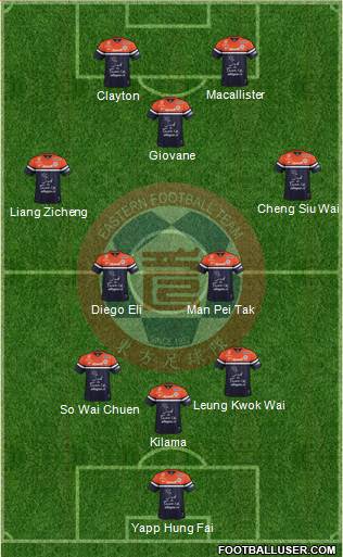 Eastern Athletic Association Formation 2014