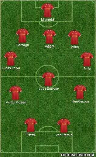 Liverpool Formation 2014