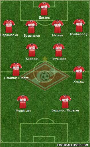 Spartak Moscow Formation 2014