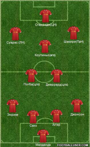Liverpool Formation 2014