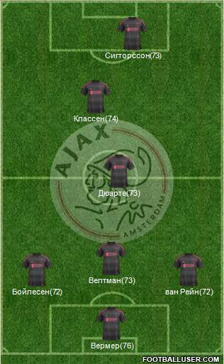 AFC Ajax Formation 2014