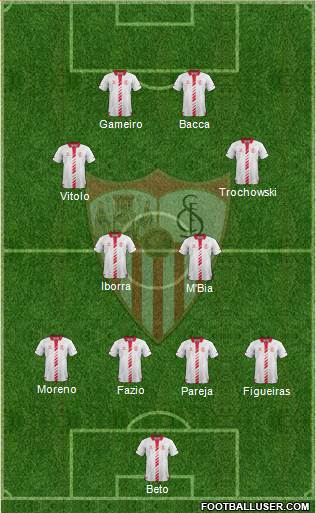 Sevilla F.C., S.A.D. Formation 2014