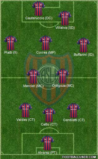 San Lorenzo de Almagro Formation 2014