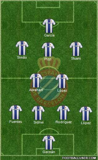 R.C.D. Espanyol de Barcelona S.A.D. Formation 2014