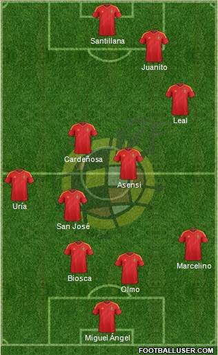 Spain Formation 2014