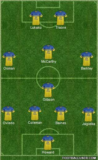 Everton Formation 2014