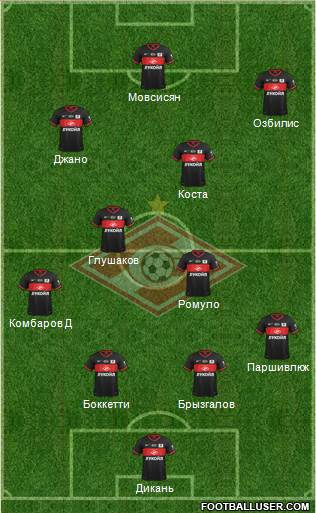 Spartak Moscow Formation 2014