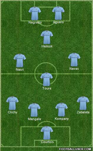 Manchester City Formation 2014