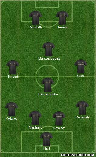 Manchester City Formation 2014