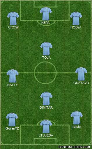 Manchester City Formation 2014