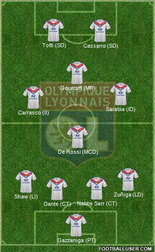 Olympique Lyonnais Formation 2014
