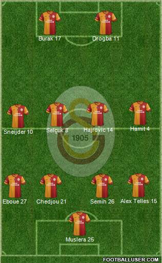 Galatasaray SK Formation 2014