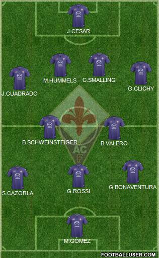 Fiorentina Formation 2014