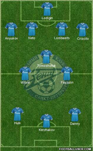 Zenit St. Petersburg Formation 2014