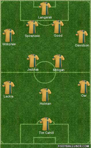 Australia Formation 2014