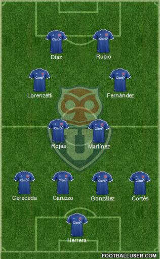 CF Universidad de Chile Formation 2014