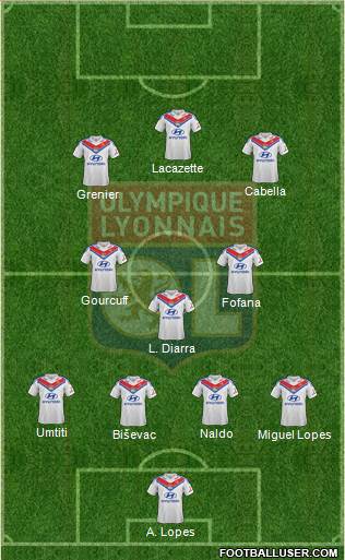 Olympique Lyonnais Formation 2014