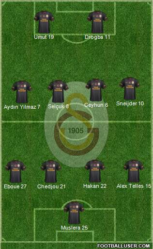 Galatasaray SK Formation 2014