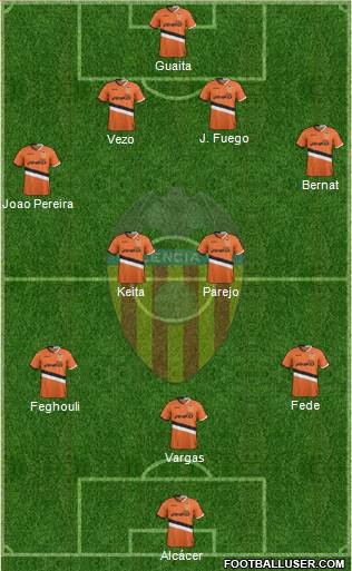 Valencia C.F., S.A.D. Formation 2014