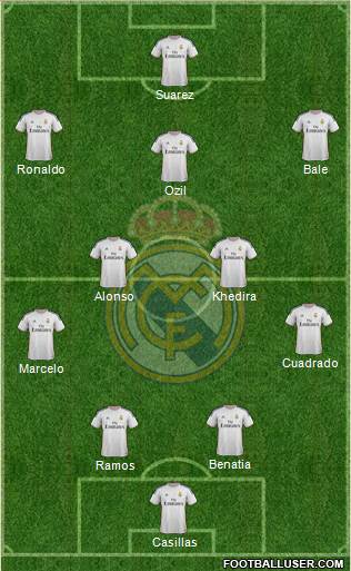 Real Madrid C.F. Formation 2014