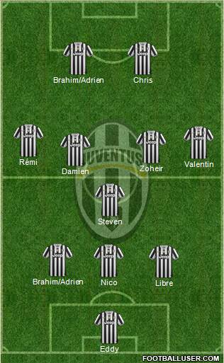 Juventus Formation 2014