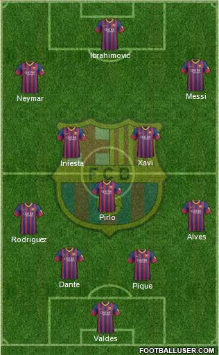 F.C. Barcelona Formation 2014