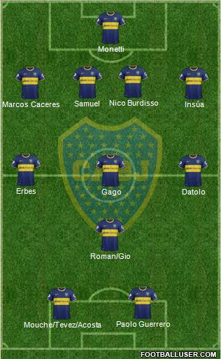Boca Juniors Formation 2014