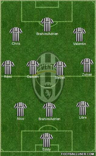 Juventus Formation 2014
